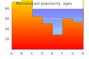 order generic montelukast canada