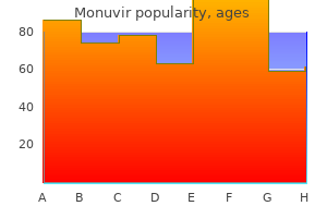 purchase monuvir 200 mg without a prescription