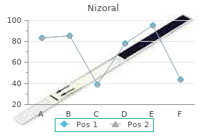 purchase 200 mg nizoral with amex