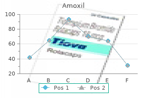 250 mg amoxil with amex