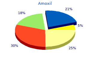 order amoxil mastercard
