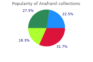 best order anafranil
