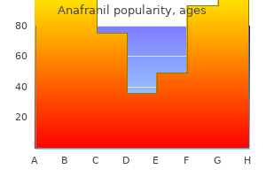order anafranil paypal