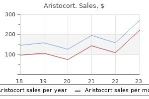 buy aristocort canada
