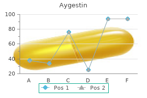 order genuine aygestin on line