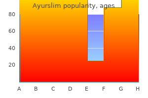 proven 60 caps ayurslim