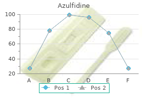 order azulfidine 500 mg