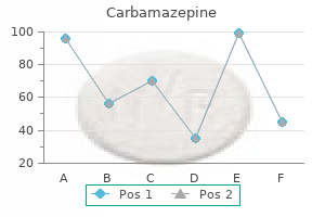 carbamazepine 100 mg line