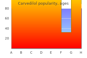 buy carvedilol 6.25 mg mastercard