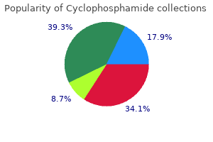 safe 50 mg cyclophosphamide