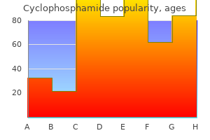 cyclophosphamide 50 mg buy low price