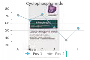 buy generic cyclophosphamide 50 mg