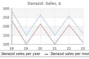 order danazol 100 mg free shipping