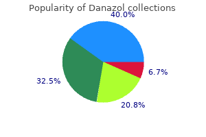 danazol 100 mg purchase line