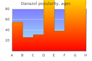 buy generic danazol 100 mg