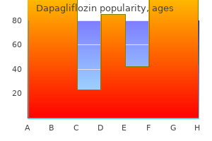 buy dapagliflozin on line amex