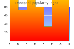 effective donepezil 10 mg