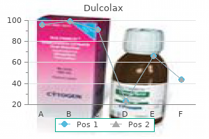 cheap dulcolax