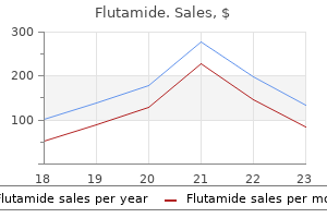 proven flutamide 250 mg