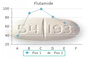 generic 250 mg flutamide with amex