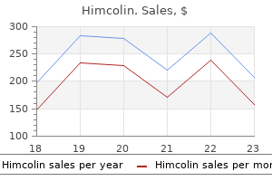 himcolin 30 gm lowest price
