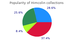 discount himcolin