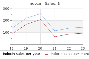 best 75 mg indocin