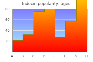 indocin 75 mg buy on line