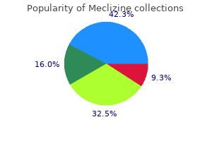 buy discount meclizine 25 mg online