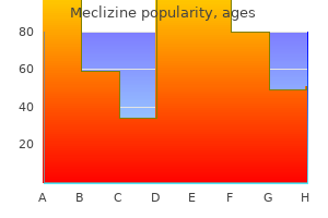 cheap meclizine 25 mg buy line