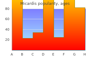 purchase generic micardis on line