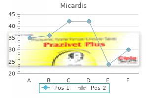 micardis 20 mg purchase overnight delivery