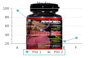 generic movfor 200 mg