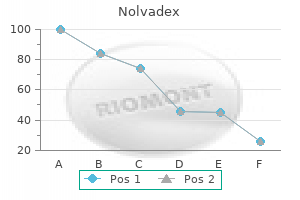 order 10 mg nolvadex overnight delivery