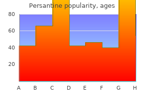 persantine 25 mg buy