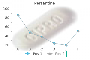 generic 25mg persantine overnight delivery