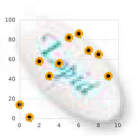 Chromosome 5, monosomy 5q35