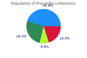 cheap generic procardia canada