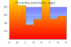 purchase procardia 30 mg without a prescription