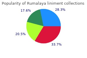 60 ml rumalaya liniment order overnight delivery