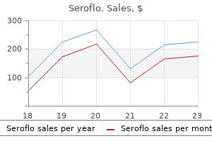 seroflo 250 mcg order without a prescription