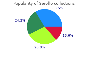 buy seroflo 250 mcg visa