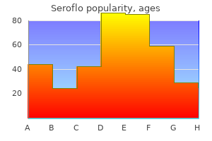 purchase seroflo 250 mcg free shipping