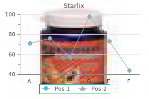 purchase starlix 120 mg on-line