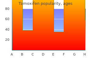 best purchase for tamoxifen