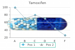 order cheapest tamoxifen