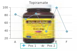 order generic topiramate canada