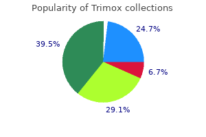 discount trimox 500 mg