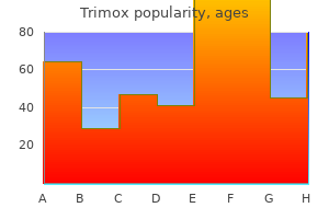 trimox 250 mg without a prescription