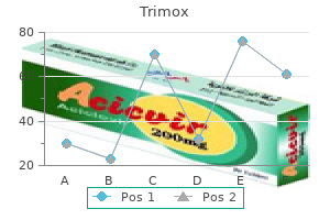 buy cheapest trimox and trimox